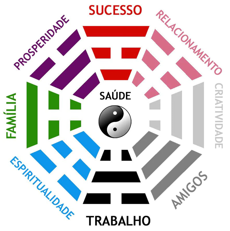 Anel do Sucesso Feng Shui